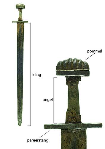 De onderdelen van een zwaard die in de tekst worden genoemd.